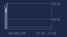 Graphique CAC-40 FR0003500008