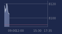 Graphique CAC-40 FR0003500008