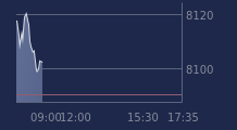Graphique CAC-40 FR0003500008