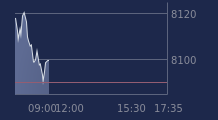 Graphique CAC-40 FR0003500008