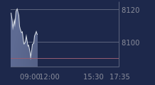 Graphique CAC-40 FR0003500008