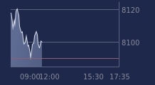 Graphique CAC-40 FR0003500008