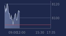 Graphique CAC-40 FR0003500008