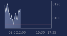Graphique CAC-40 FR0003500008