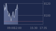 Graphique CAC-40 FR0003500008