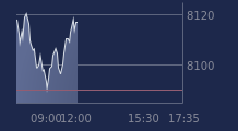 Graphique CAC-40 FR0003500008