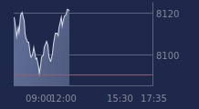 Graphique CAC-40 FR0003500008