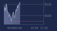 Graphique CAC-40 FR0003500008
