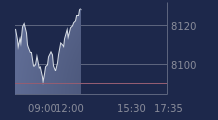 Graphique CAC-40 FR0003500008