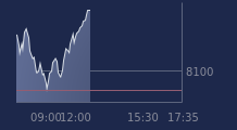 Graphique CAC-40 FR0003500008