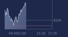 Graphique CAC-40 FR0003500008