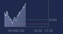 Graphique CAC-40 FR0003500008