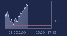 Graphique CAC-40 FR0003500008