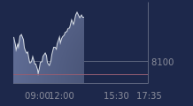 Graphique CAC-40 FR0003500008