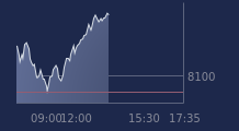 Graphique CAC-40 FR0003500008