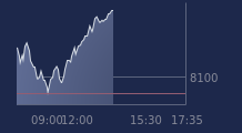 Graphique CAC-40 FR0003500008