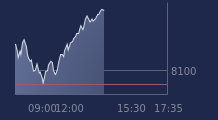 Graphique CAC-40 FR0003500008