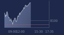 Graphique CAC-40 FR0003500008