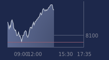 Graphique CAC-40 FR0003500008