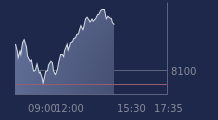 Graphique CAC-40 FR0003500008