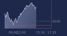 Graphique CAC-40 FR0003500008