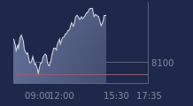 Graphique CAC-40 FR0003500008