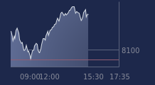 Graphique CAC-40 FR0003500008