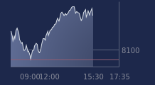Graphique CAC-40 FR0003500008