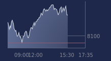 Graphique CAC-40 FR0003500008