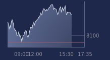 Graphique CAC-40 FR0003500008