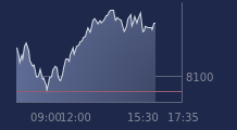 Graphique CAC-40 FR0003500008