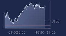 Graphique CAC-40 FR0003500008