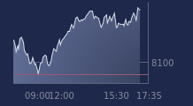 Graphique CAC-40 FR0003500008
