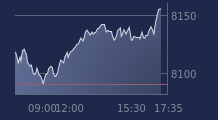 Graphique CAC-40 FR0003500008