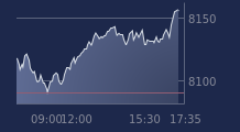 Graphique CAC-40 FR0003500008