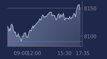 Graphique CAC-40 FR0003500008
