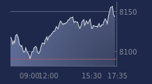 Graphique CAC-40 FR0003500008