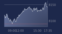 Graphique CAC-40 FR0003500008