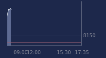 Graphique CAC-40 FR0003500008