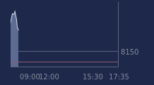Graphique CAC-40 FR0003500008