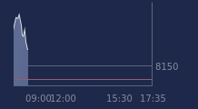 Graphique CAC-40 FR0003500008
