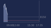 Graphique CAC-40 FR0003500008
