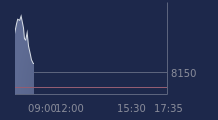 Graphique CAC-40 FR0003500008