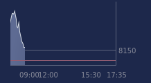 Graphique CAC-40 FR0003500008