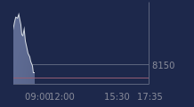 Graphique CAC-40 FR0003500008