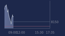 Graphique CAC-40 FR0003500008