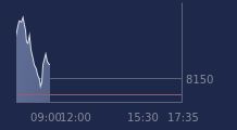 Graphique CAC-40 FR0003500008