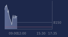 Graphique CAC-40 FR0003500008