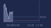 Graphique CAC-40 FR0003500008
