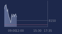 Graphique CAC-40 FR0003500008